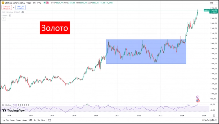 ЮГК (UGLD). Отчет 2Q 2024. Дивиденды. Перспективы.