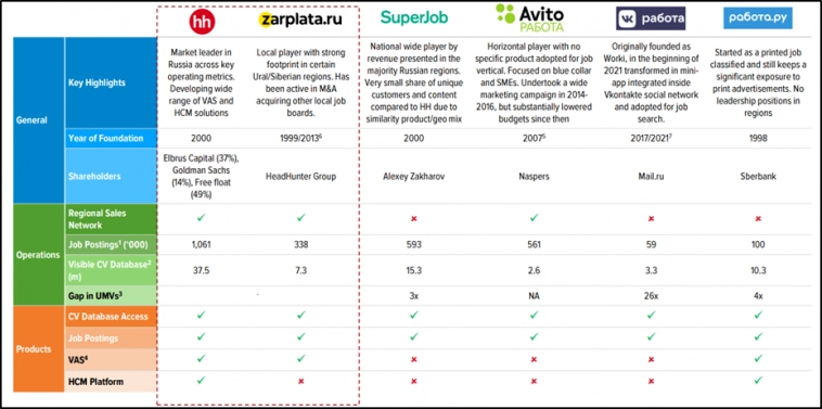 Хэдхантер (HEAD). Отчет 2Q 2024. Дивиденды. Перспективы.