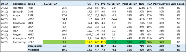 Хэдхантер (HEAD). Отчет 2Q 2024. Дивиденды. Перспективы.