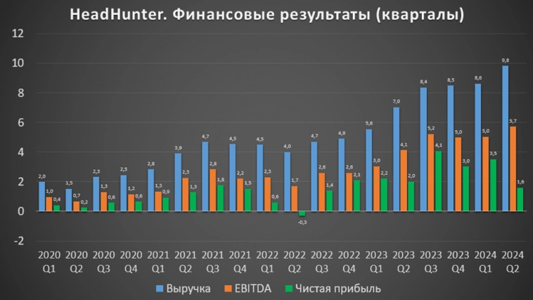 Хэдхантер (HEAD). Отчет 2Q 2024. Дивиденды. Перспективы.