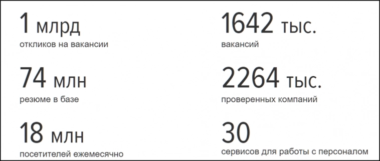 Хэдхантер (HEAD). Отчет 2Q 2024. Дивиденды. Перспективы.