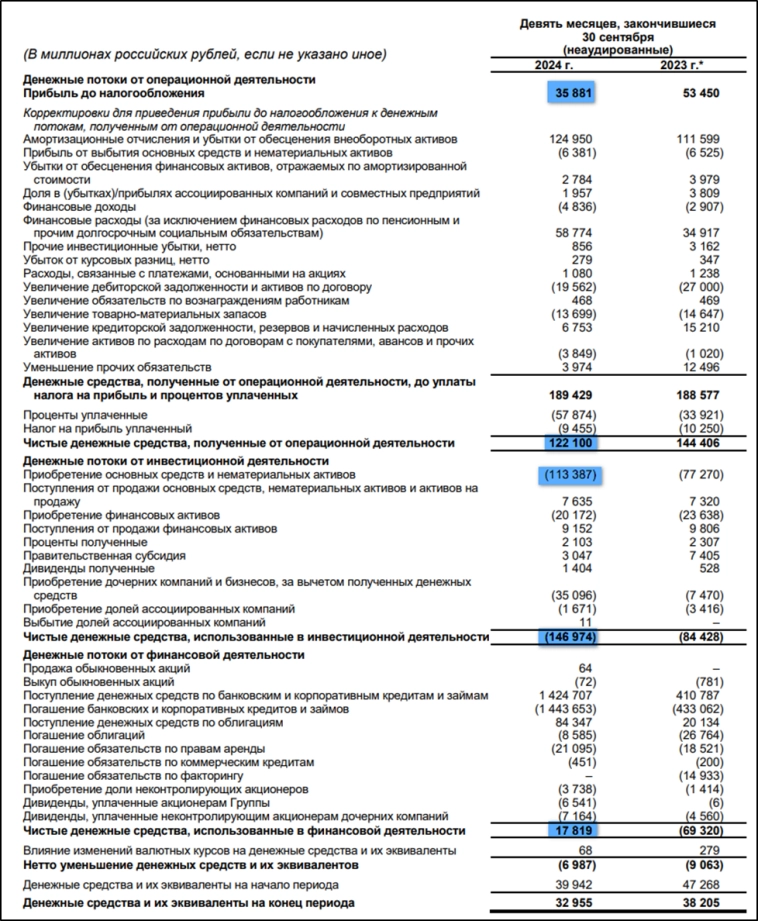 Ростелеком (RTKM). Отчет 3Q 2024. Дивиденды. Перспективы.