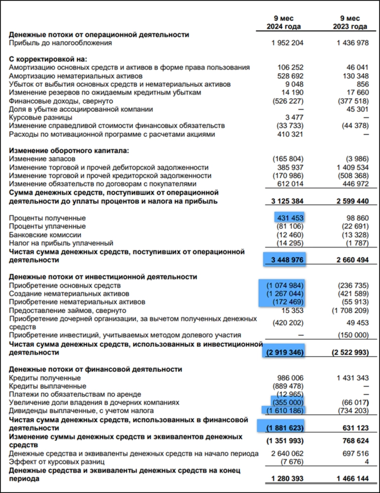 АСТРА (ASTR). Отчет 3Q 2024. Акция роста. Дивиденды. Перспективы. АСТРА (ASTR). Отчет 3Q 2024. Акция роста. Дивиденды. Перспективы.