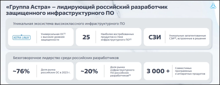 АСТРА (ASTR). Отчет 3Q 2024. Акция роста. Дивиденды. Перспективы. АСТРА (ASTR). Отчет 3Q 2024. Акция роста. Дивиденды. Перспективы.