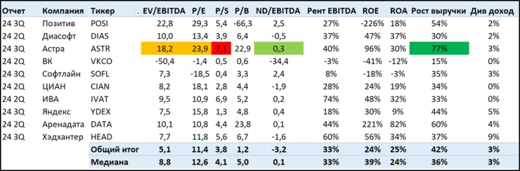 АСТРА (ASTR). Отчет 3Q 2024. Акция роста. Дивиденды. Перспективы. АСТРА (ASTR). Отчет 3Q 2024. Акция роста. Дивиденды. Перспективы.