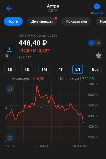 АСТРА (ASTR). Отчет 3Q 2024. Акция роста. Дивиденды. Перспективы. АСТРА (ASTR). Отчет 3Q 2024. Акция роста. Дивиденды. Перспективы.