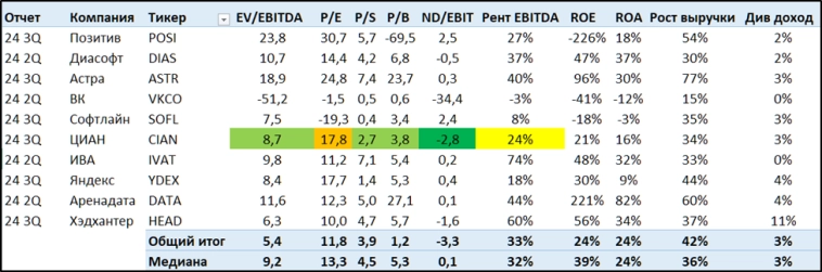 ЦИАН (CIAN). Отчет 3Q 2024. Дивиденды. Перспективы. ЦИАН (CIAN). Отчет 3Q 2024. Дивиденды. Перспективы.