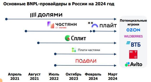 Обзор отчета Frank RG по банковскому сектору