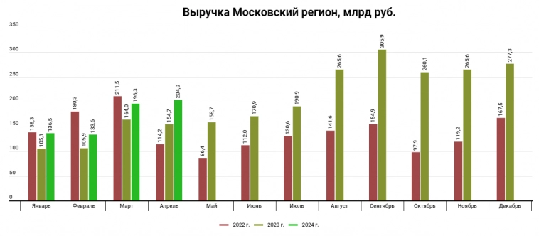 Самолет выбирает рост