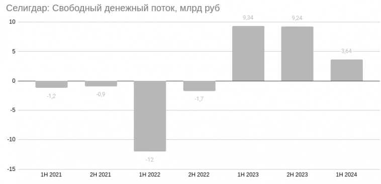 Селигдар: отчетность за 1-е полугодие и дивиденды внушают инвесторам оптимизм