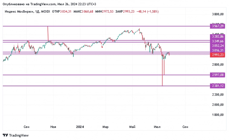♛♝♞➂Все пр⌚пало ∞♟♟♟ ♛♝♞➂Все пр⌚пало ∞♟♟♟