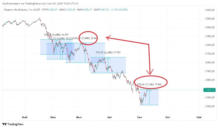 Не все так однозначно Не все так однозначно