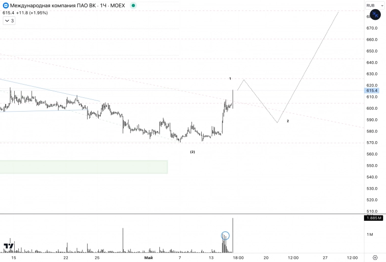 ✅ВКонтакте