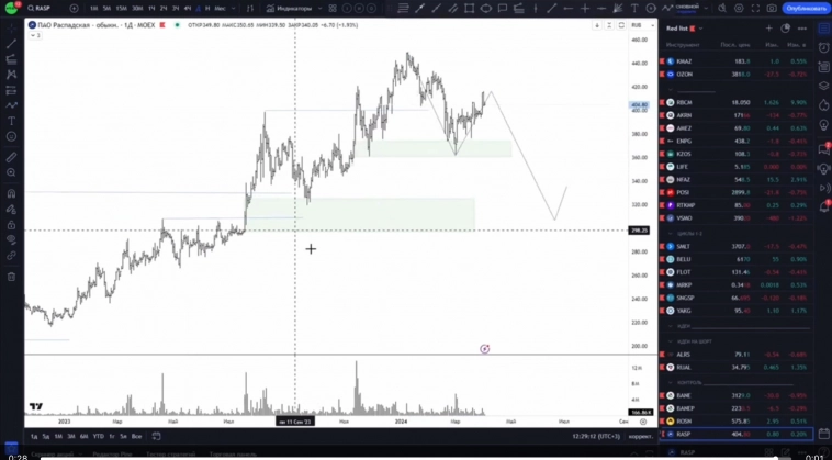 ✅Распадская