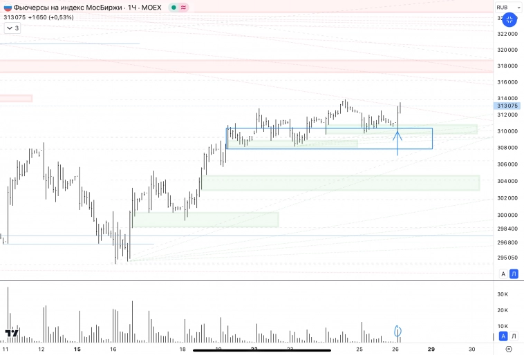 ✅ММВБ ✅ММВБ