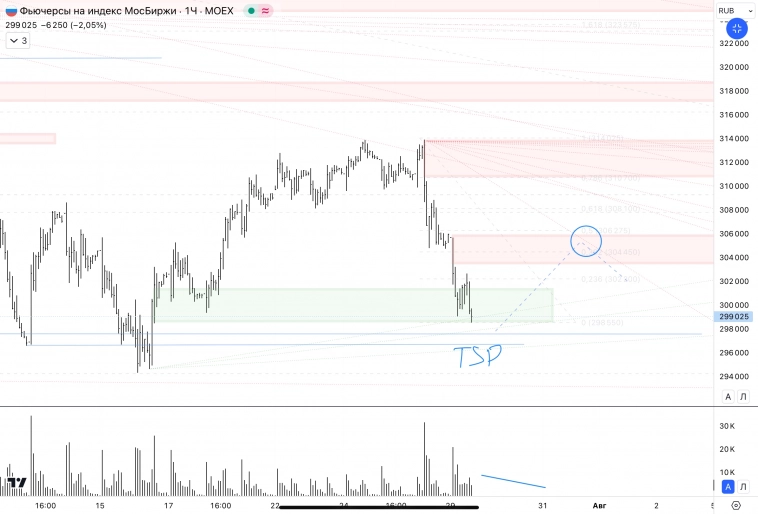 ✅ММВБ ✅ММВБ