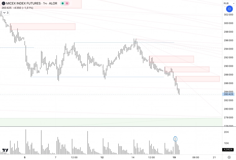 ✅ММВБ ✅ММВБ