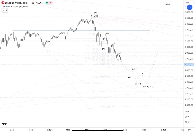 ✅ММВБ ✅ММВБ