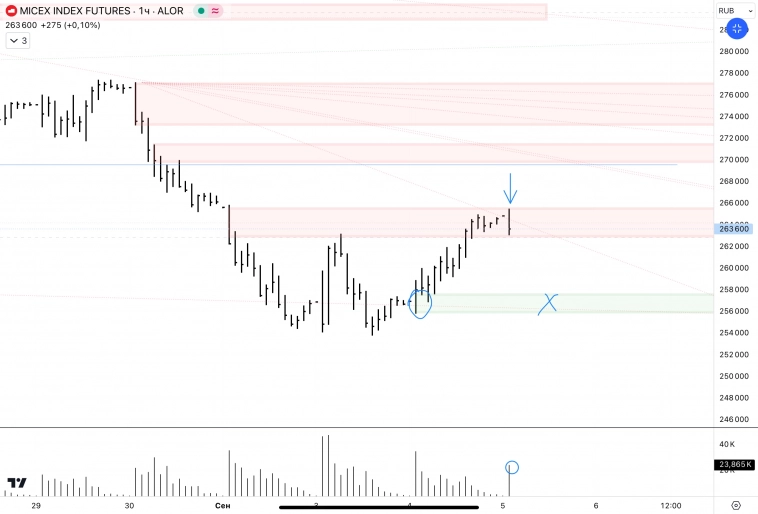 ✅ММВБ ✅ММВБ