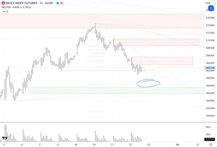 ✅ММВБ ✅ММВБ