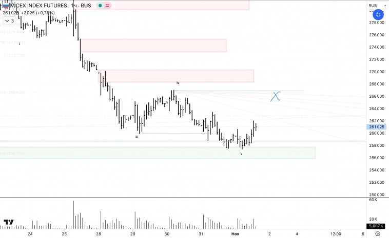 ✅ММВБ ✅ММВБ