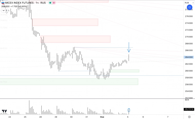 ✅ММВБ ✅ММВБ