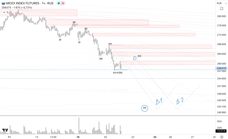 ✅ММВБ ✅ММВБ
