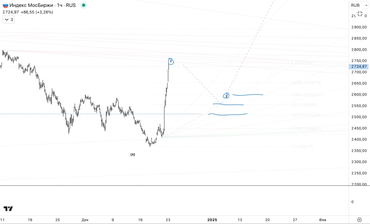 ✅ММВБ ✅ММВБ
