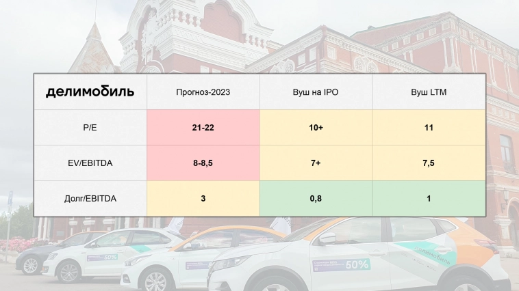 IPO Делимобиль: почему я не участвую (но вы можете не согласиться!)