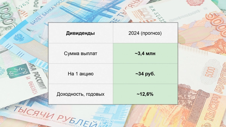 МФК Займер: будет ли жизнь после IPO?