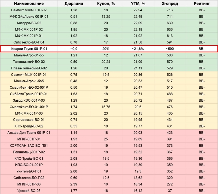 Первичные размещения облигаций: план на неделю с 10.06 по 16.06.24