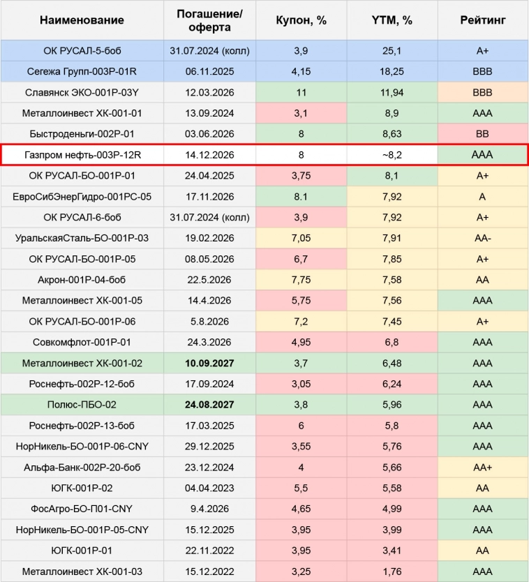 Первичные размещения облигаций: план на неделю с 10.06 по 16.06.24
