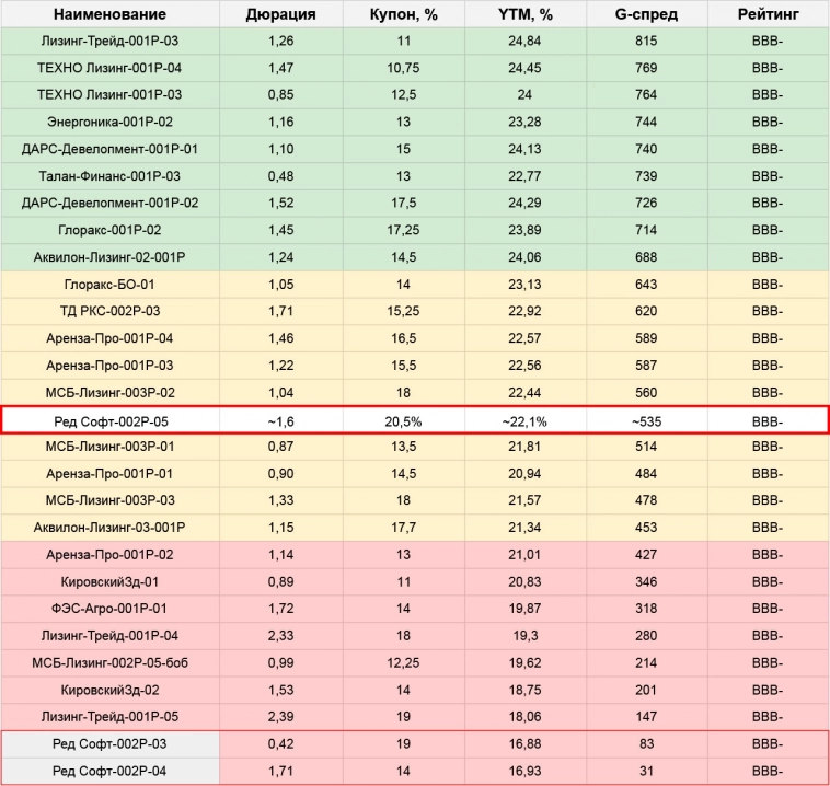 Первичные размещения облигаций: план на неделю с 01.07 по 07.07.24 Первичные размещения облигаций: план на неделю с 01.07 по 07.07.24
