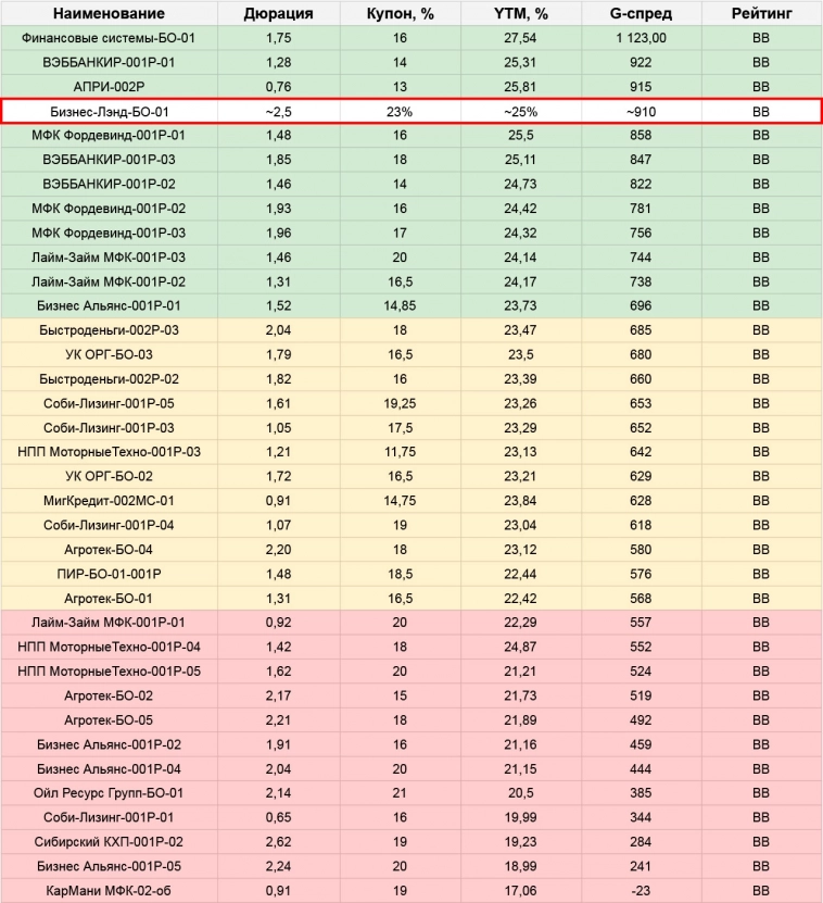 Первичные размещения облигаций: план на неделю с 01.07 по 07.07.24 Первичные размещения облигаций: план на неделю с 01.07 по 07.07.24