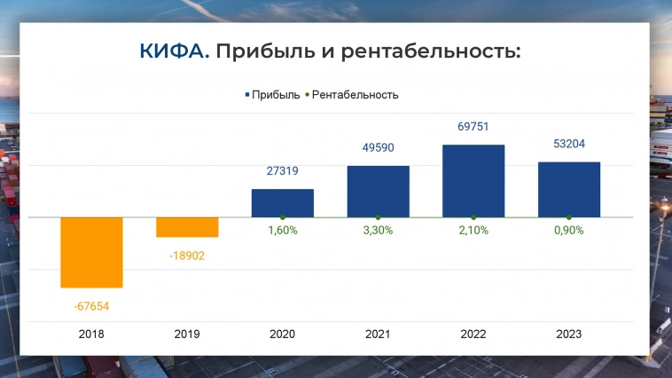 КИФА: свежее китайское айпио ннада?