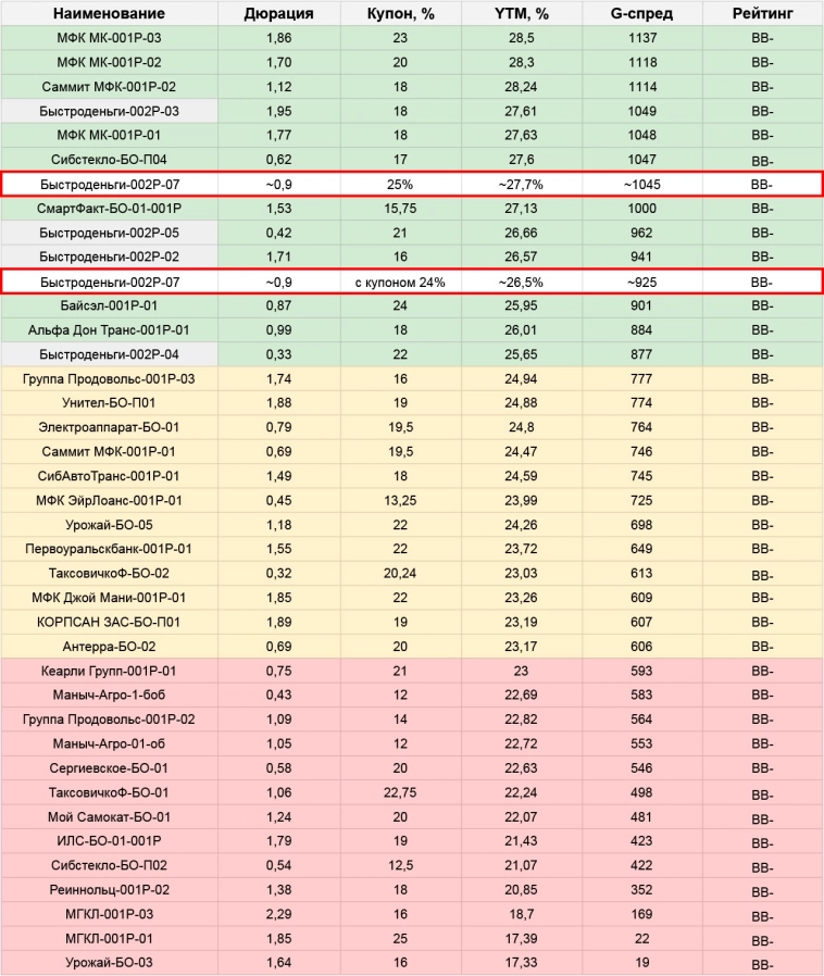 Первичные размещения облигаций: план на неделю с 20.08 по 25.08.24 Первичные размещения облигаций: план на неделю с 20.08 по 25.08.24
