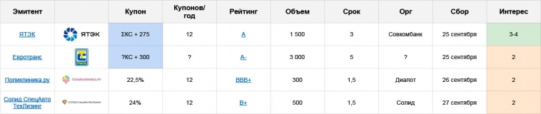 Первичные размещения облигаций: план на неделю с 23.09 по 29.09.24