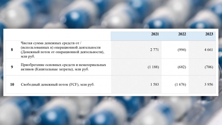 IPO Озон Фармацевтика: разбор не-оригинальной идеи