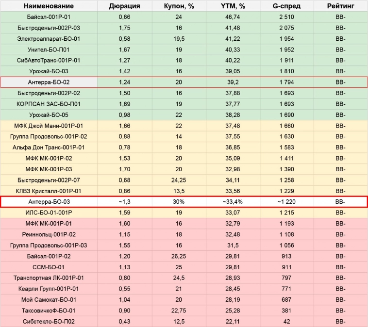 Первичные размещения облигаций: план на неделю с 18.11 по 24.11.24