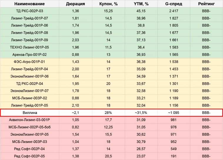 Первичные размещения облигаций: план на неделю с 18.11 по 24.11.24