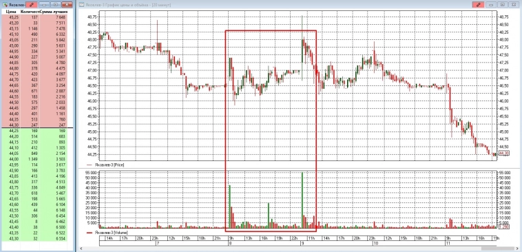 Очередной вопиющий акт манипуляций, на этот раз в Яковлеве 💀