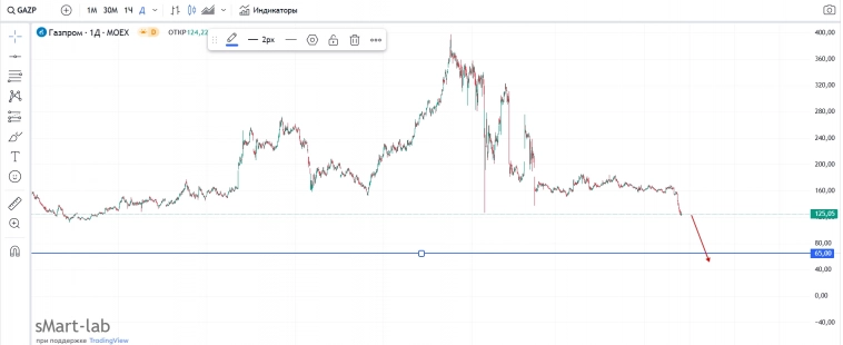 Владимир DFX & Semen Popovich про Газпром 08.10.22