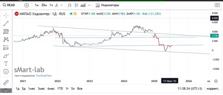 Одной картинкой . Ждущим плюшек от фонды РФ . Хэд Хантер.