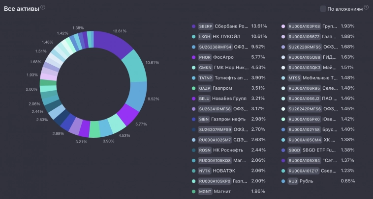 На пути к 12 млн с нуля. Позади 19 из 141 месяца. Результаты. На пути к 12 млн с нуля. Позади 19 из 141 месяца. Результаты.