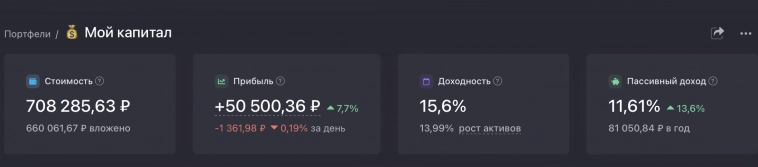 На пути к 12 млн с нуля. Позади 19 из 141 месяца. Результаты. На пути к 12 млн с нуля. Позади 19 из 141 месяца. Результаты.