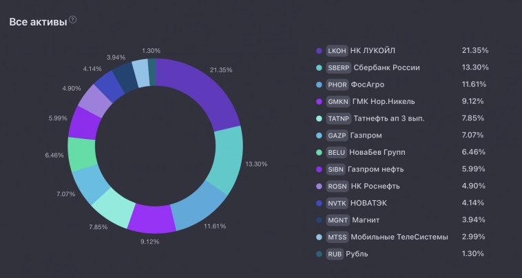На пути к 12 млн с нуля. Позади 19 из 141 месяца. Результаты. На пути к 12 млн с нуля. Позади 19 из 141 месяца. Результаты.