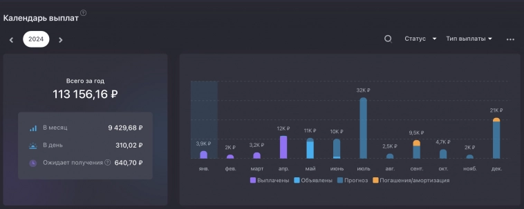 Позади 22 месяца инвестиций. Миллионером так и не стал... Позади 22 месяца инвестиций. Миллионером так и не стал...