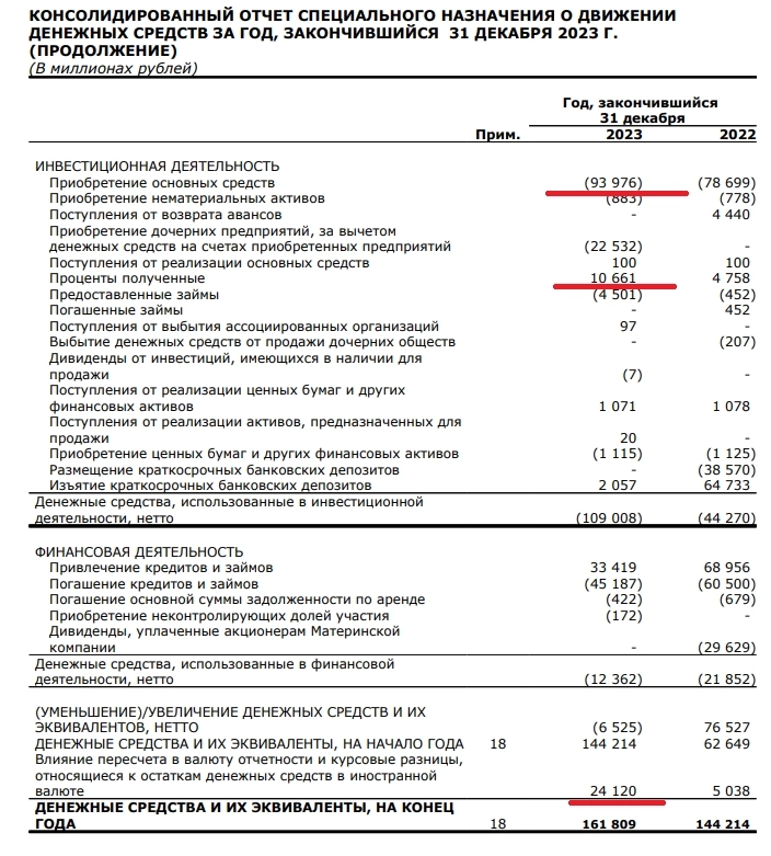 Продажа мной акций ММК — грамотный ход судя по последней отчётности. Эмитент не торопиться с дивидендами, да и заплатит меньше всех