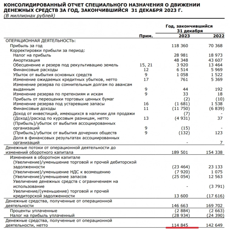 Продажа мной акций ММК — грамотный ход судя по последней отчётности. Эмитент не торопиться с дивидендами, да и заплатит меньше всех