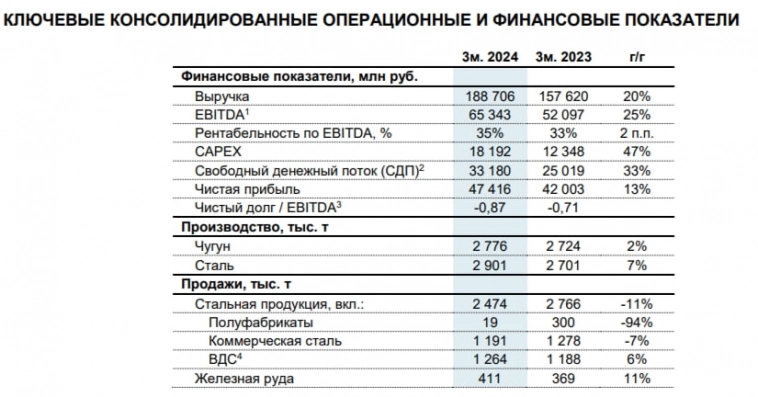 Глобальное производство стали в марте 2024 г. ухудшилось, "виноват" Китай. Россия после февральского минуса воспряла, но цифры скромные Глобальное производство стали в марте 2024 г. ухудшилось, "виноват" Китай. Россия после февральского минуса воспряла, но цифры скромные
